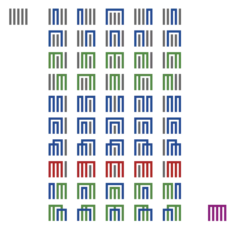 Illustrasjon fra kapittel 17 om abstraksjon, partisjoner og ekvivalensklasser.